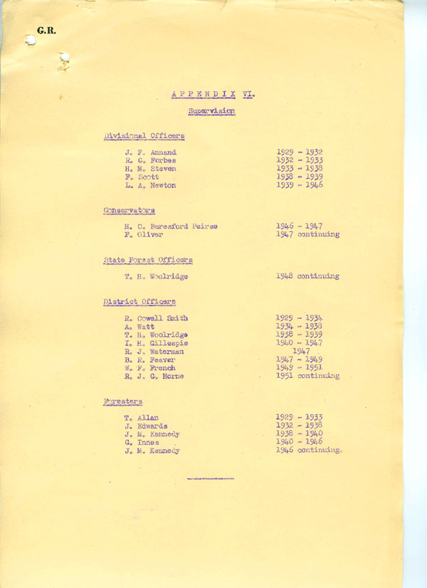 Clashindarroch Supervisor List  dated 1952