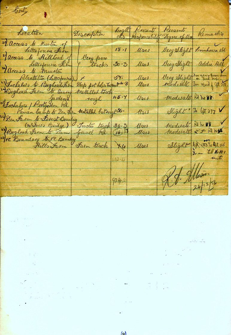 Shared Roads in Speymouth Forest 1956