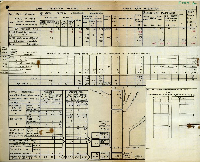 Forest data and accounting system proposal 