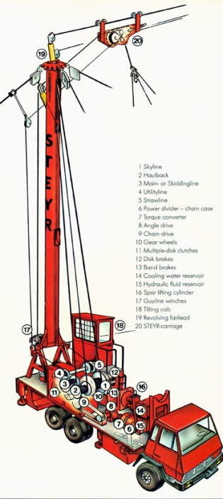 Steyr KSK 16/20 system diagram