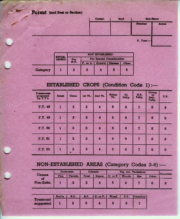 Woodland Census of 1947 Instructions to Surveyors