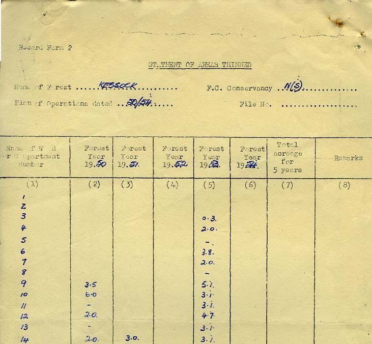 Kessock Working Plan Record forms