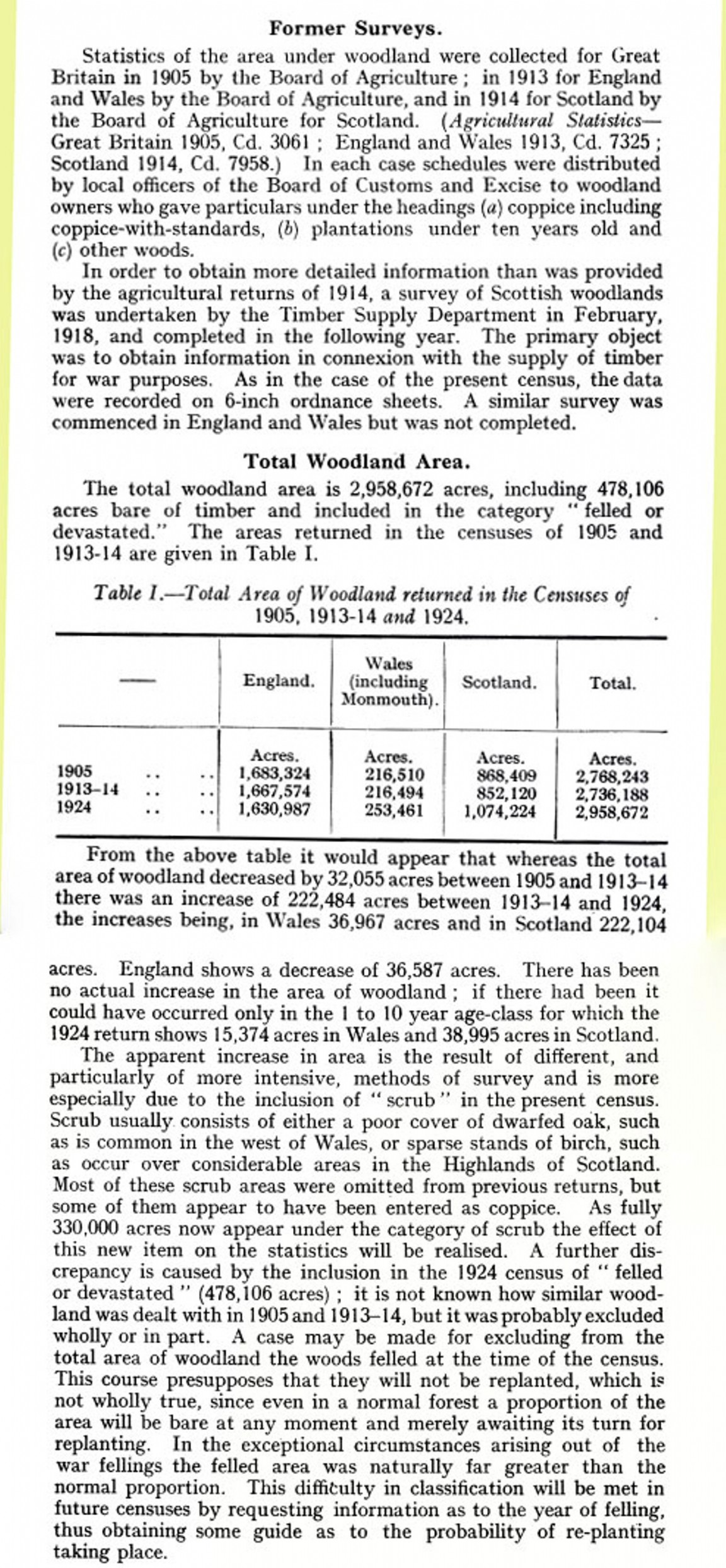 Survey of British woodlands - 1924