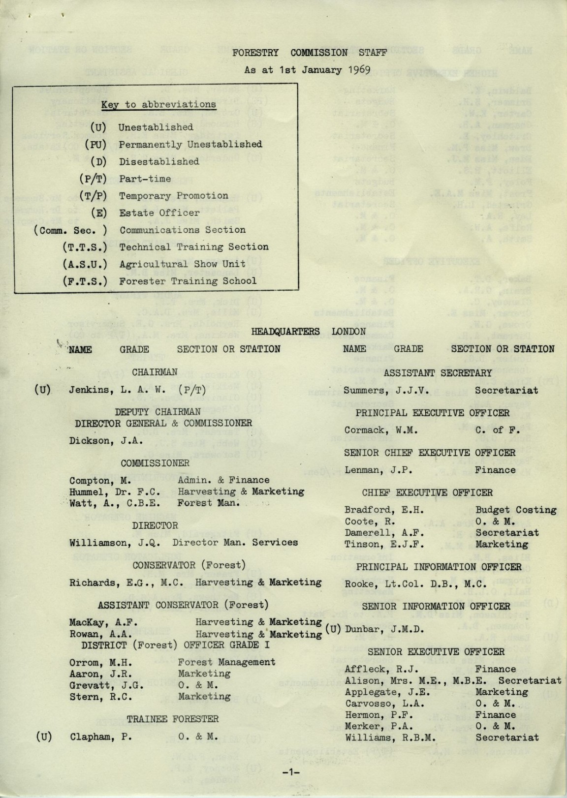 Forestry Commission Staff as at 1st Jan 1969