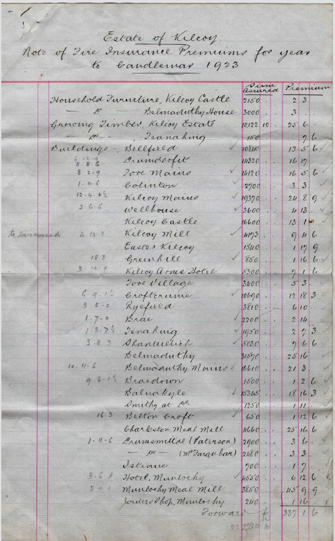 Valuations and Insurance premiums for properties on Kilcoy Estate, Black Isle