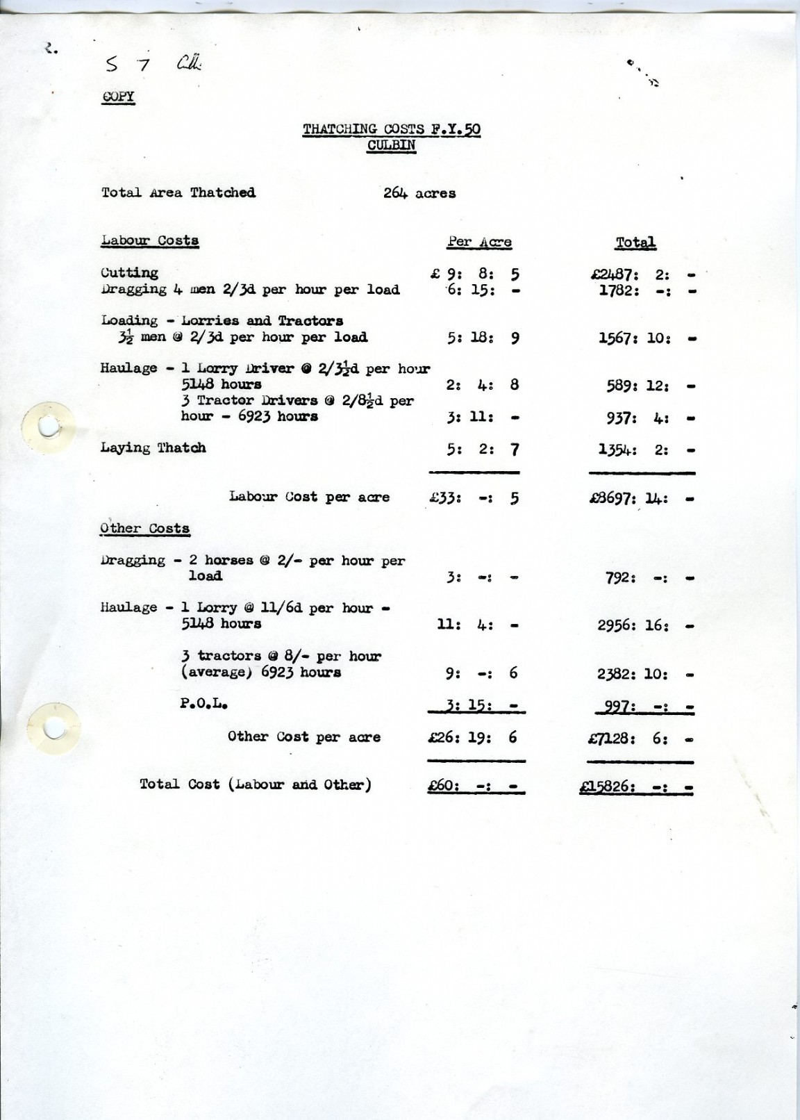 Thatching costs in Culbin Forest and historical account of the planting of the forest