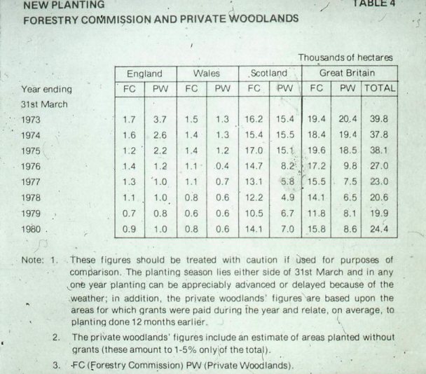1980 FC Annual Report Appendices 
